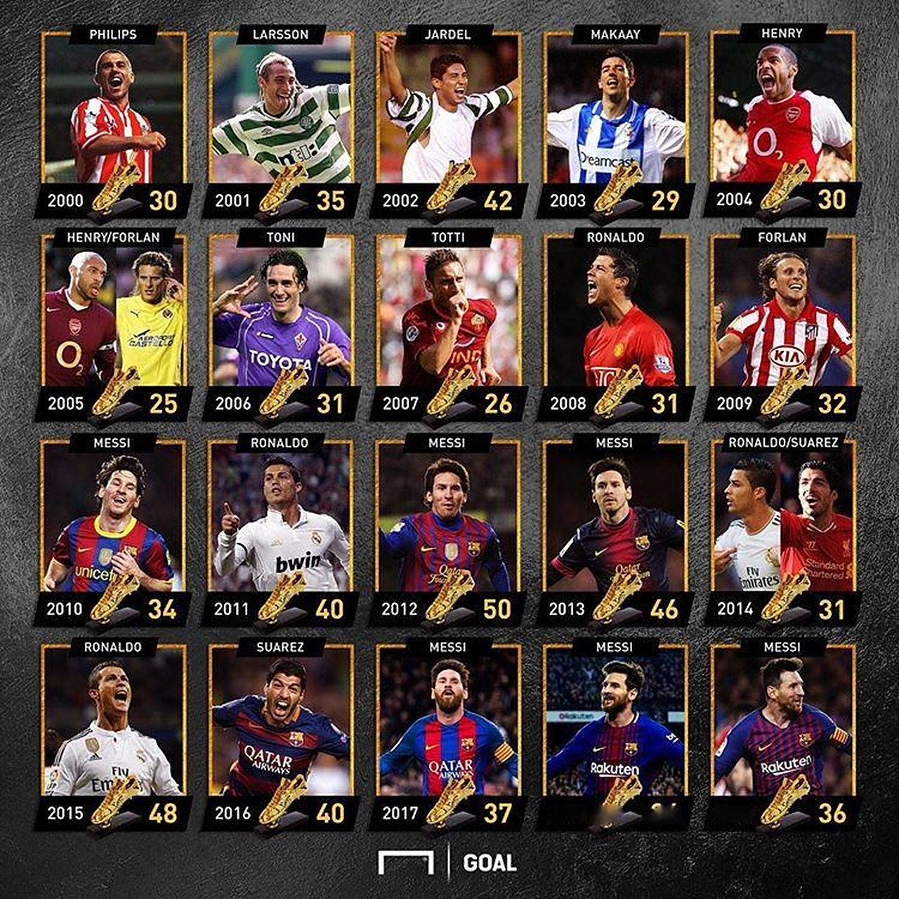 亚马尔：梅西是历史最佳，但我不想成为梅西，我想走自己的路（亚马尔：梅西乃史上最佳，但我不想做第二个梅西，我要走自己的路）